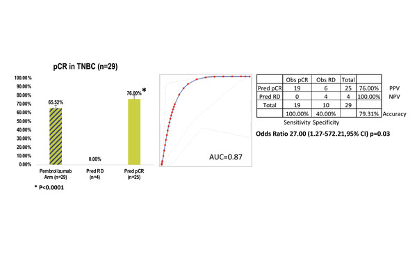 LBA1_Immuno oncology