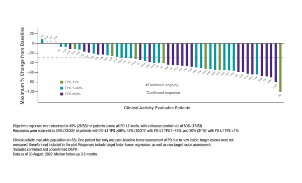 LBA4_Immuno Oncology 2022
