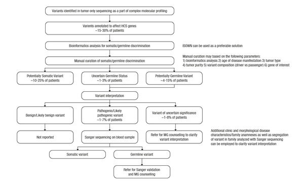 MAP 2021_Abstract 13P
