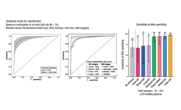 Abstract 5MO_MAP 2022