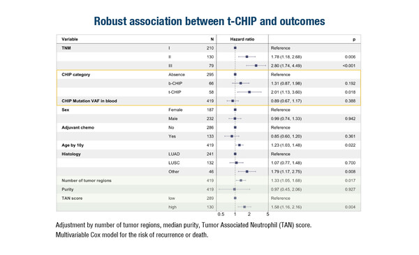 Abstract8O_Rolfo_MAP2023