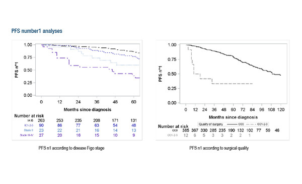 Abstract 13O_Sarcoma&Rare cancers 2023