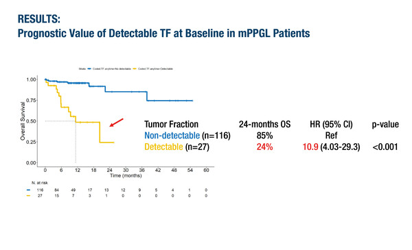 Sarcoma2025_Berruti_37O