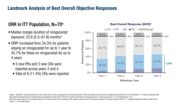 Sarcoma2025_Digklia_67MO
