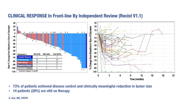 Abstract 26MO_ESMO TAT 2022