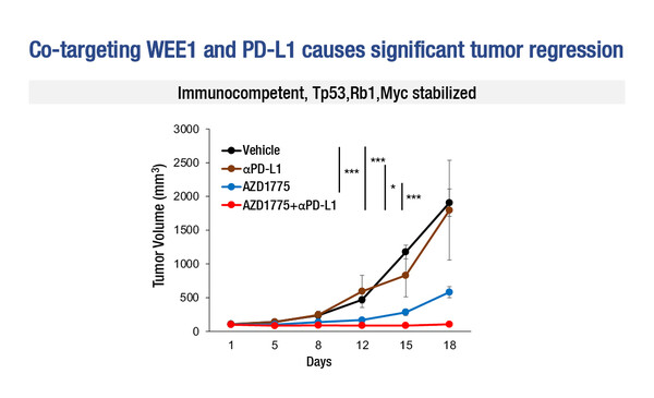 Abstract 7MO_ESMO TAT 2022