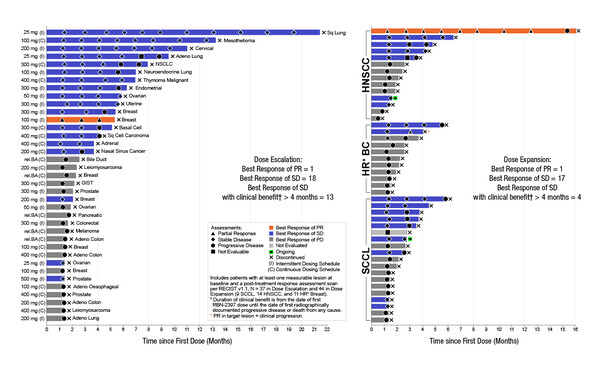 Abstract 27O_TAT 2023