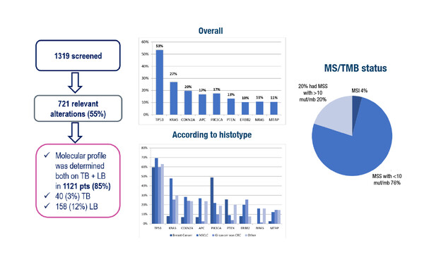 Abstract 70MO_ESMO TAT Congress 2023