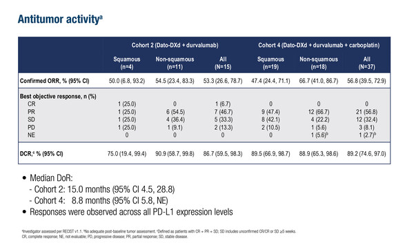 ESMOTAT25_Tropion-Lung04
